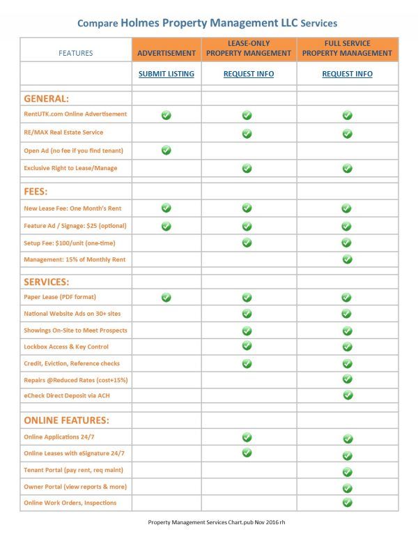 Management Services chart