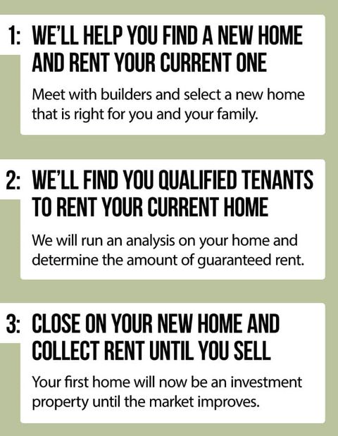 Guaranteed Lease Graphic