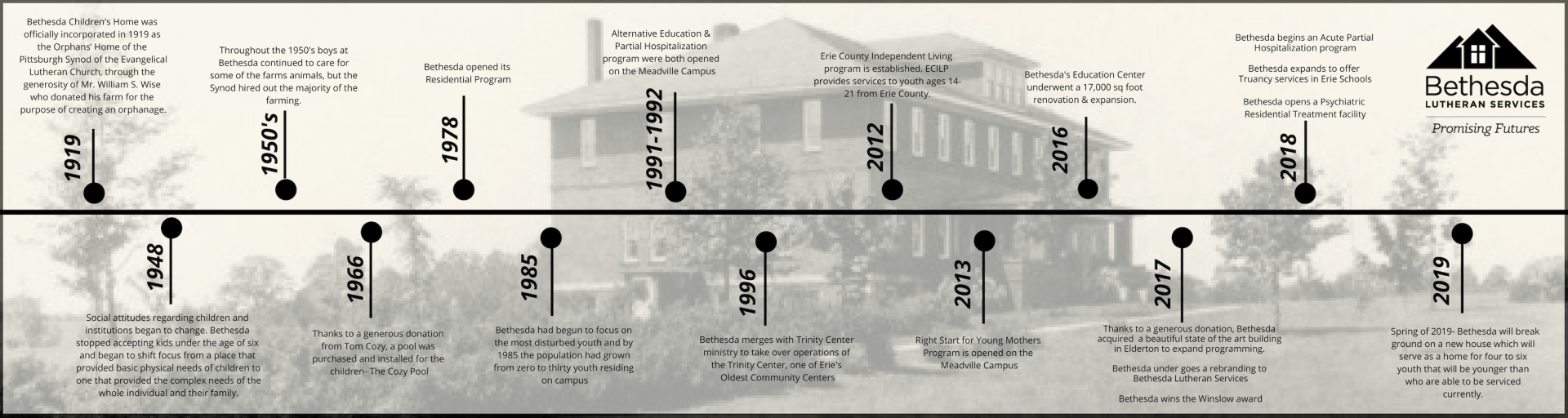 History Timeline