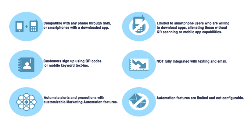 Reward Programs, Loyalty Reward Program, how to set up automated rewards program, Restaurant reward program, automated marketing, email marketing, text message marketing, Main Goes Big Marketing Agency