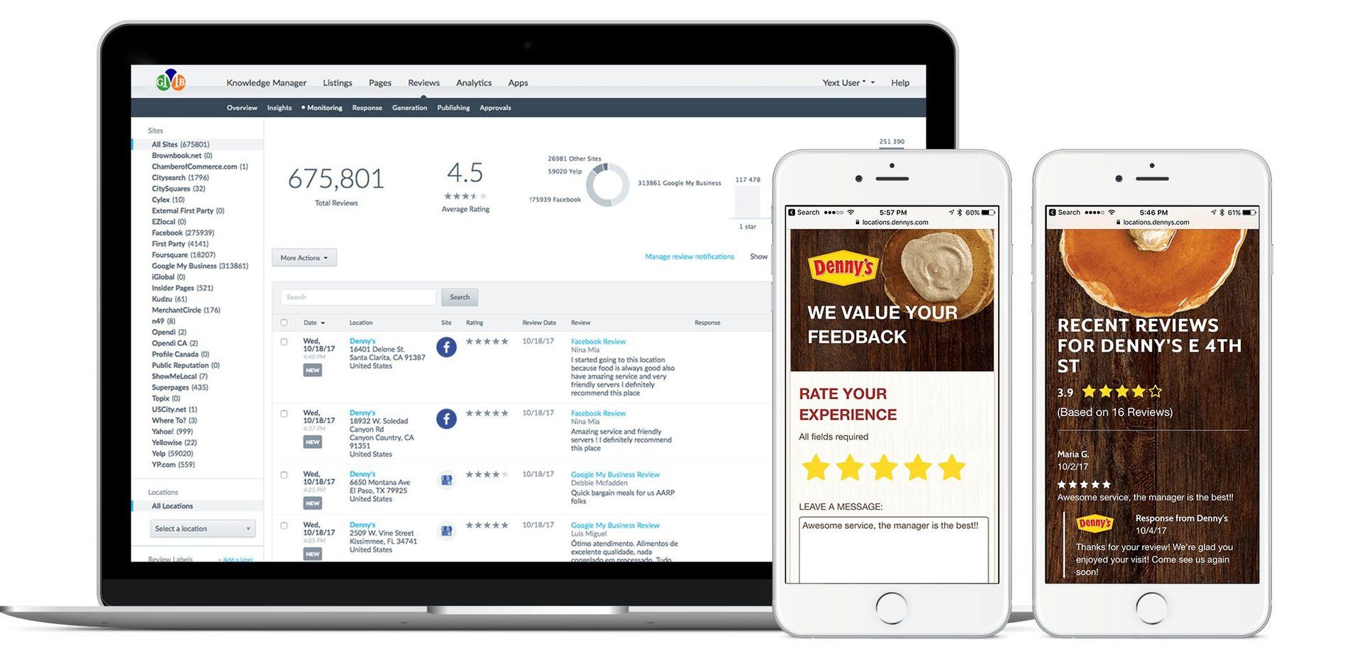 Review Management Marketing, Business Review, Manage Reviews, Business Listing, Marketing, Advertising, Main Goes Big Digital Marketing Agency
