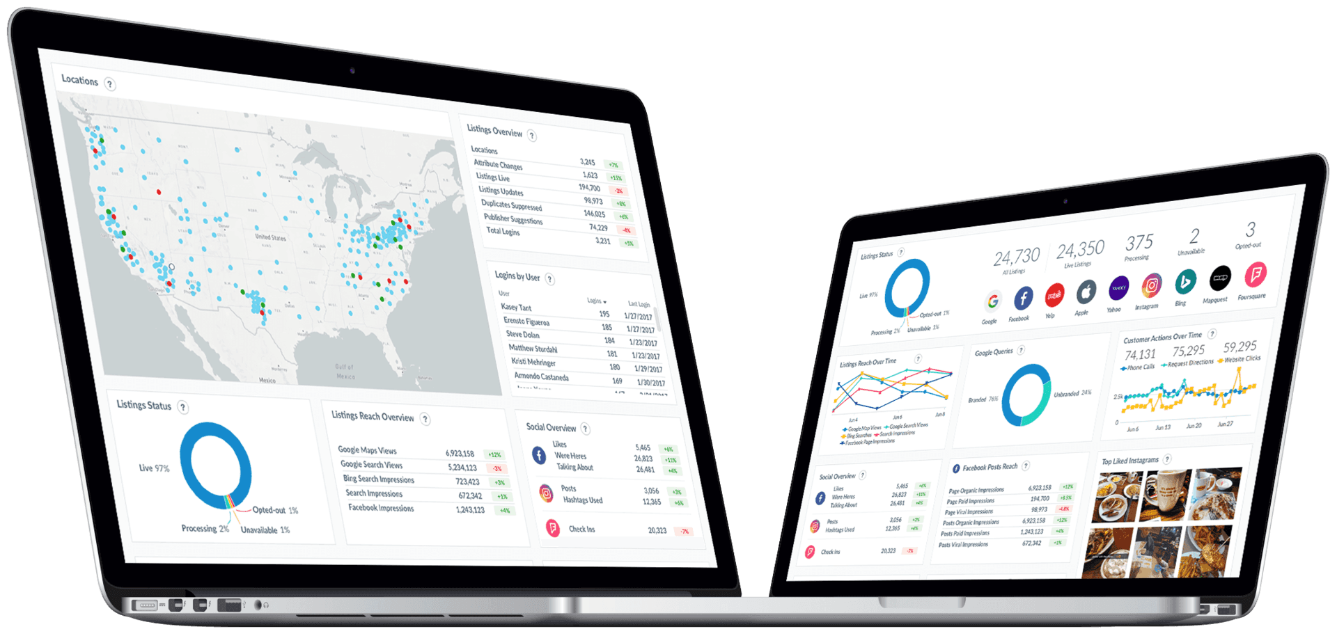 DIGITAL MARKETING ANALYTICS