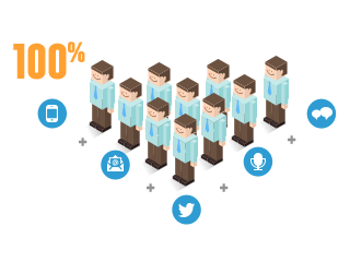 Email marketing, Text marketing, SMS, MMS, what is cross-channel marketing, automated marketing tools, Main Goes Big Digital Marketing Agency
