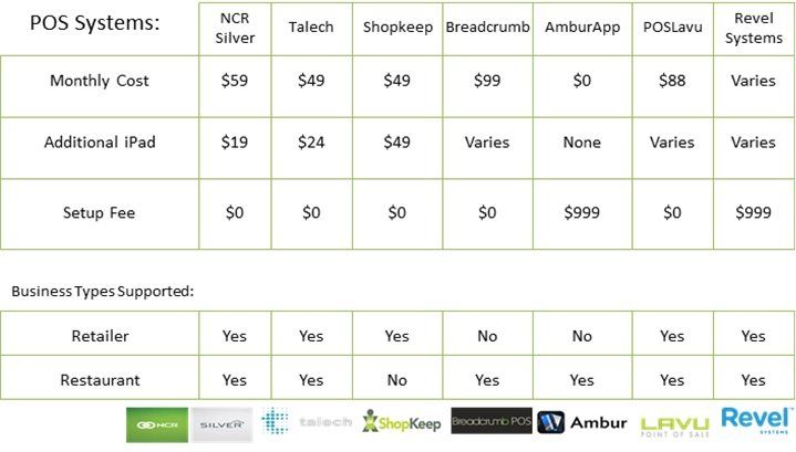 iPad POS comparison table