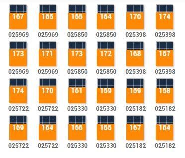 Grade com seis displays de medidores digitais laranja e cinza, com números e etiquetas de identificação variáveis.