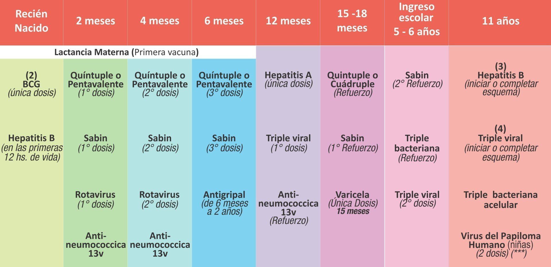Calendario de Vacunación