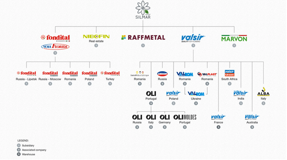 Silmar Group Layout