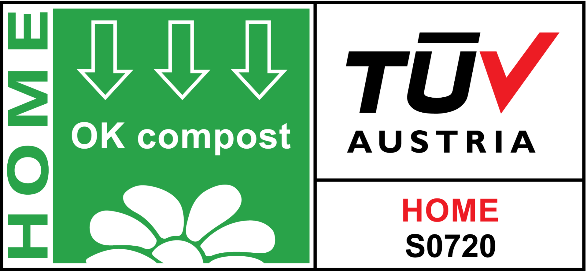 RWDC Industries PHA TÜV Austria OK Compost Home