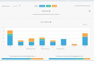 Web Traffic Analysis & Reports (stats) Web Traffic Analysis & Reports (stats)