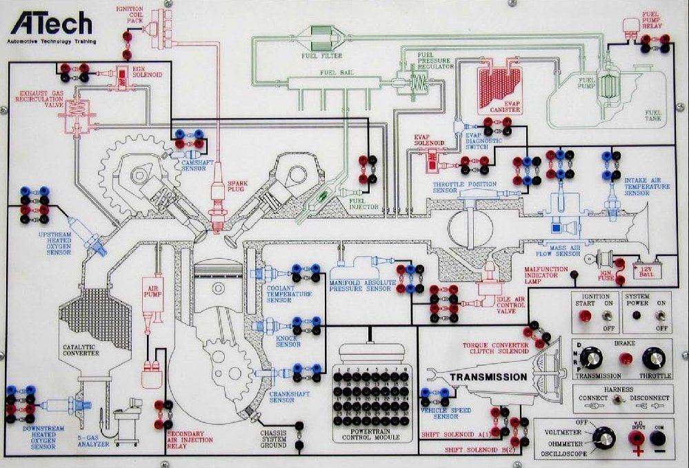 ATech Training Engine Performance Troubleshooting Trainer