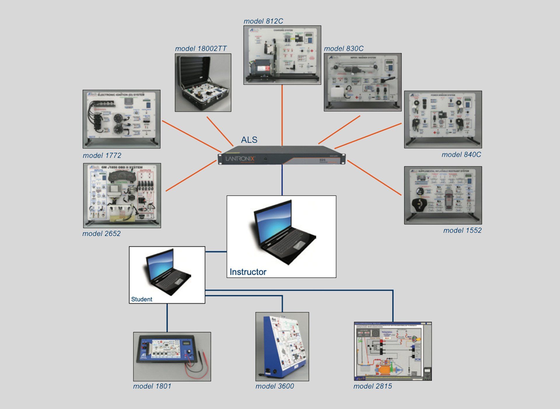 A diagram of a network with a laptop in the middle