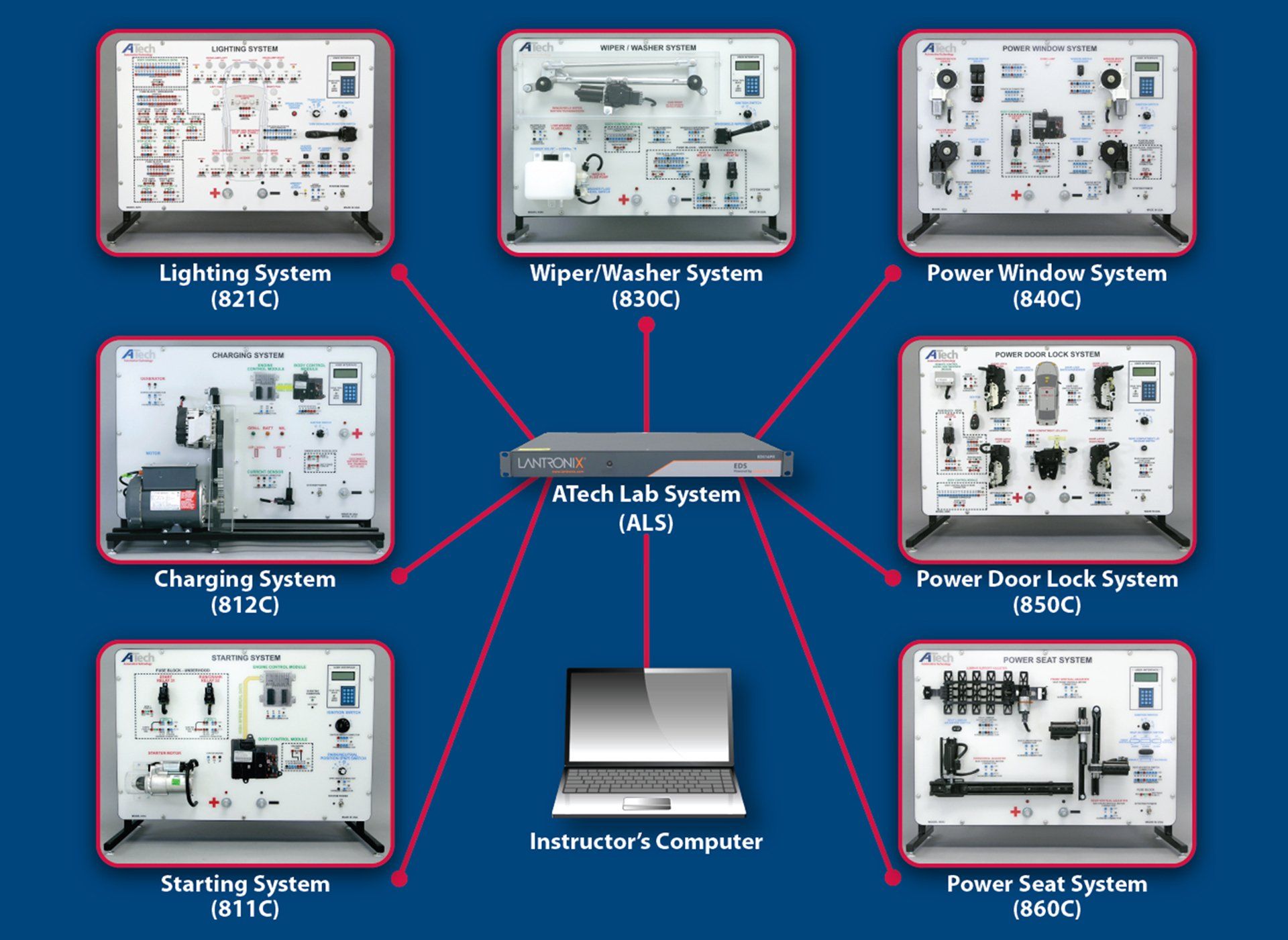 A diagram showing various electrical devices including a laptop