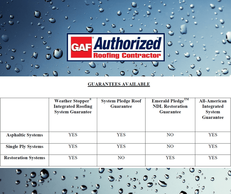 GAF Commercial Contractor Guarantees - Austin Roofing and Construction
