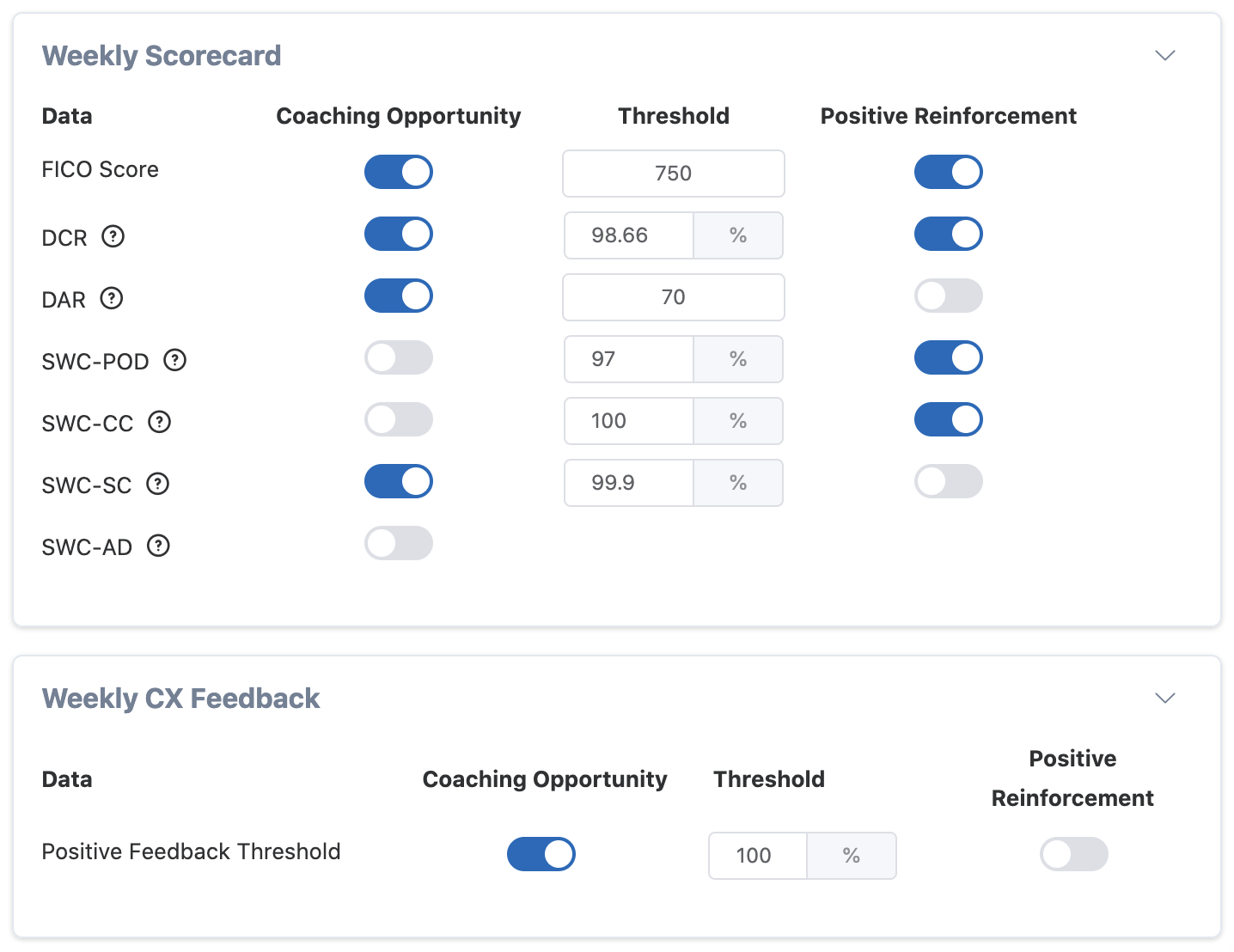 Settings panel with toggles for “Coaching Opportunity” and “Positive Reinforcement” across various weekly data metrics.