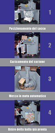 Fasi rotopressa