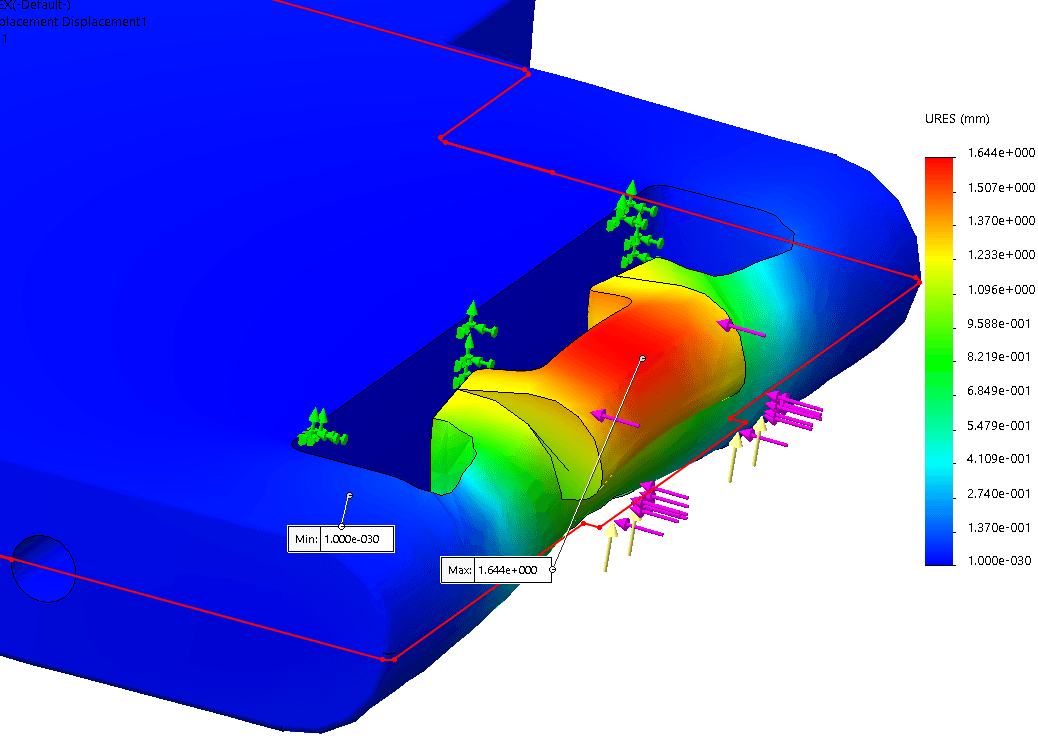 Engineering Stress Test