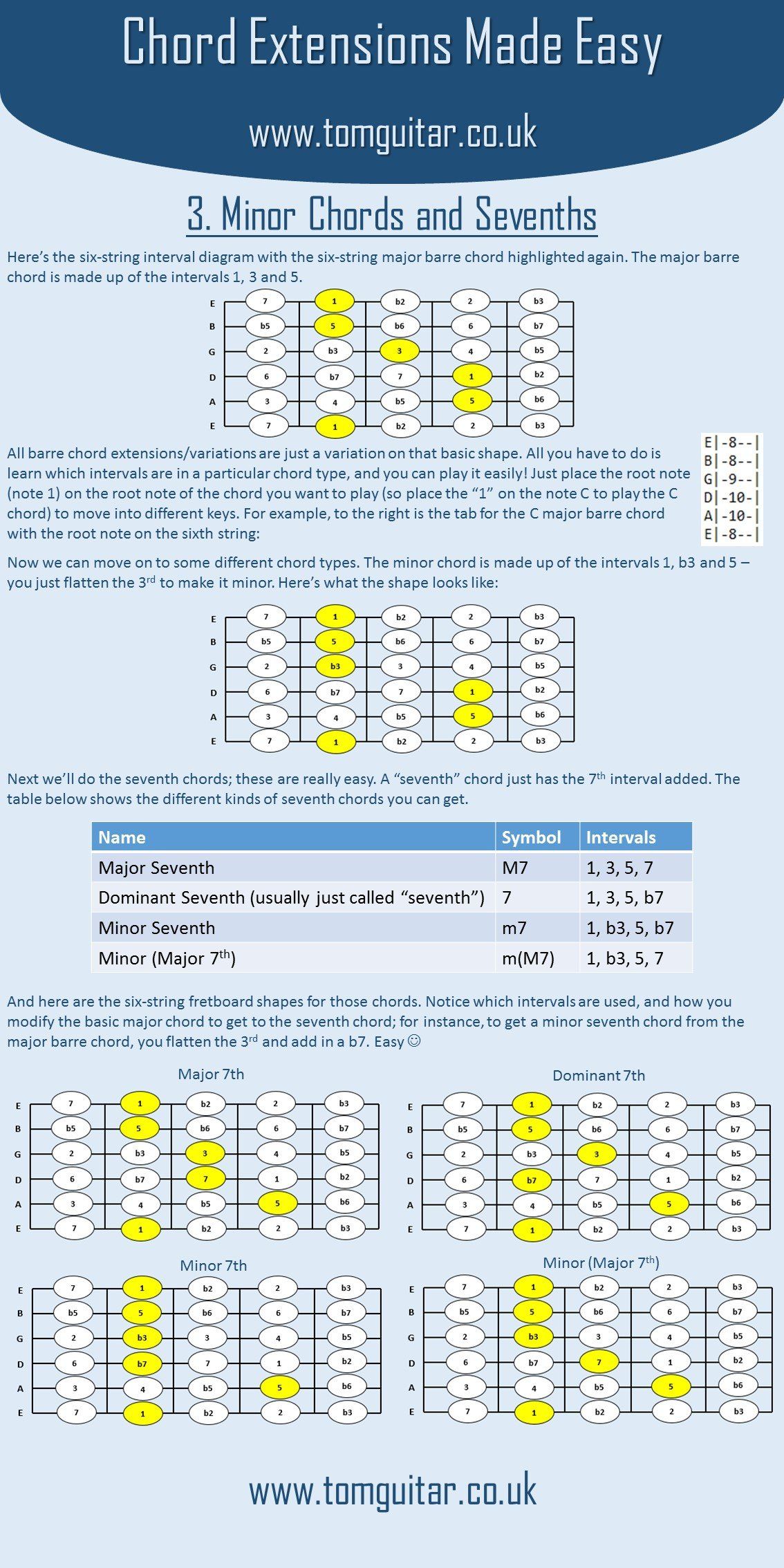 Chord Extensions Made Easy - Minor Chords and Sevenths