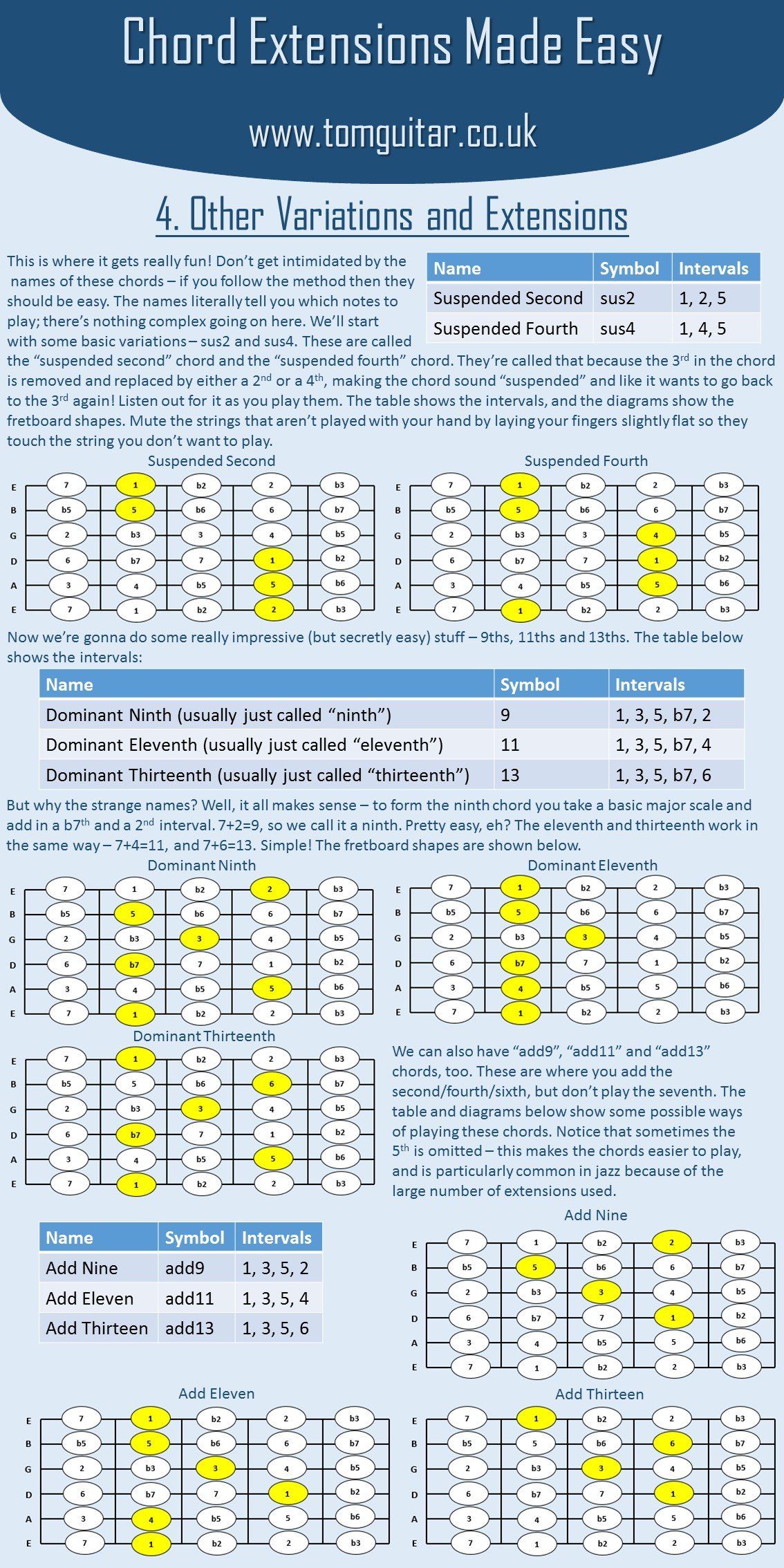 Chord Extensions Made Easy - Suspended, 9th, 11th and 13th chords