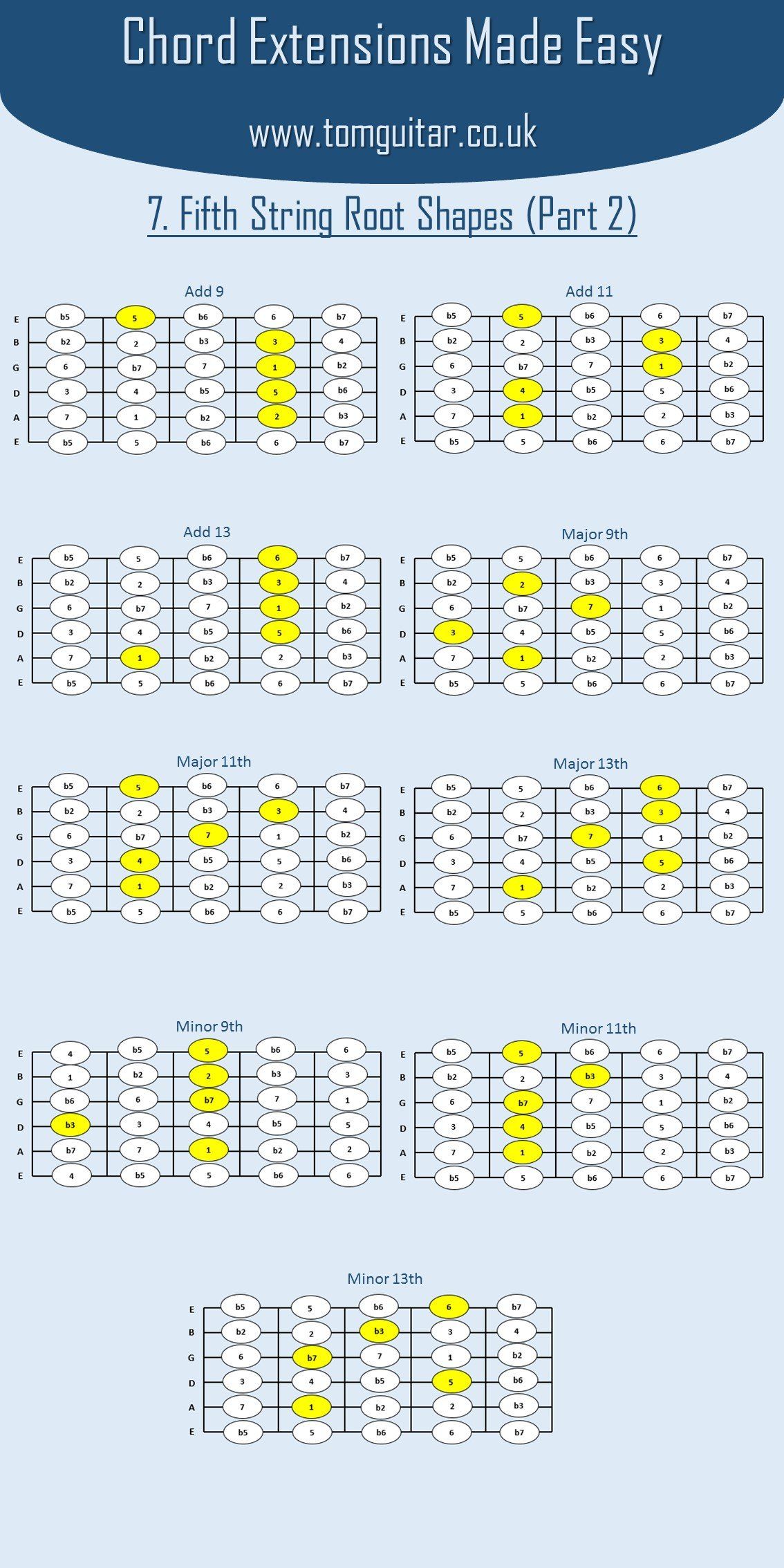 Chord Extensions Made Easy - More Fifth String Root Shapes