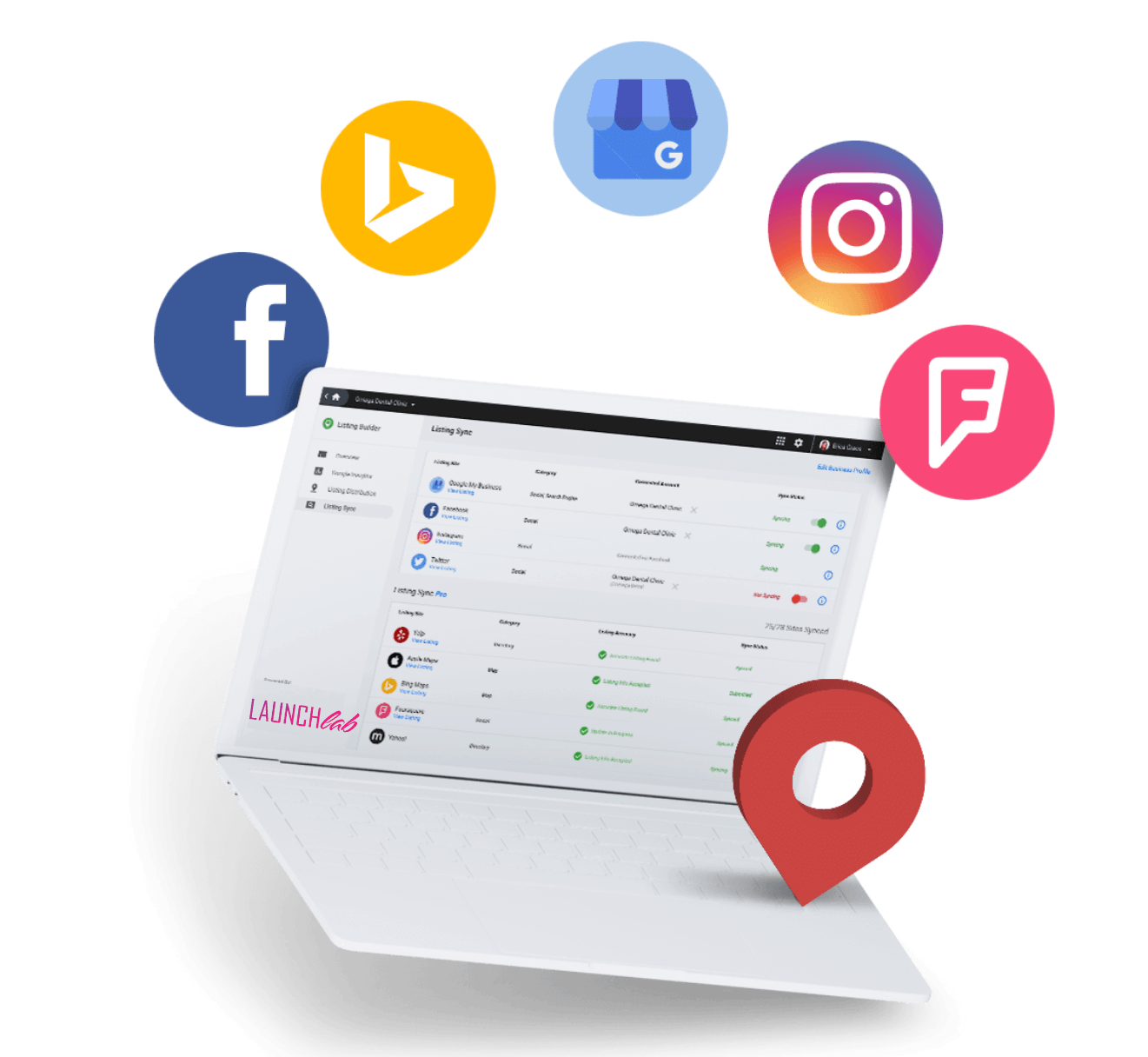 Business Listings Synced From Single Source with Business Launch Kit