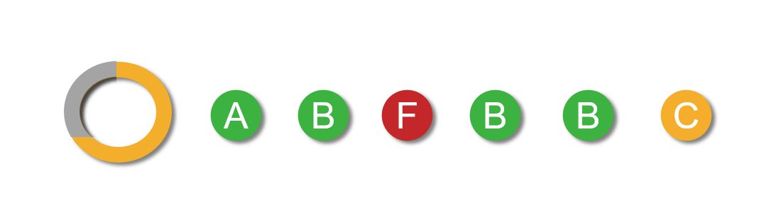 A circle with the letters a b f b c on it