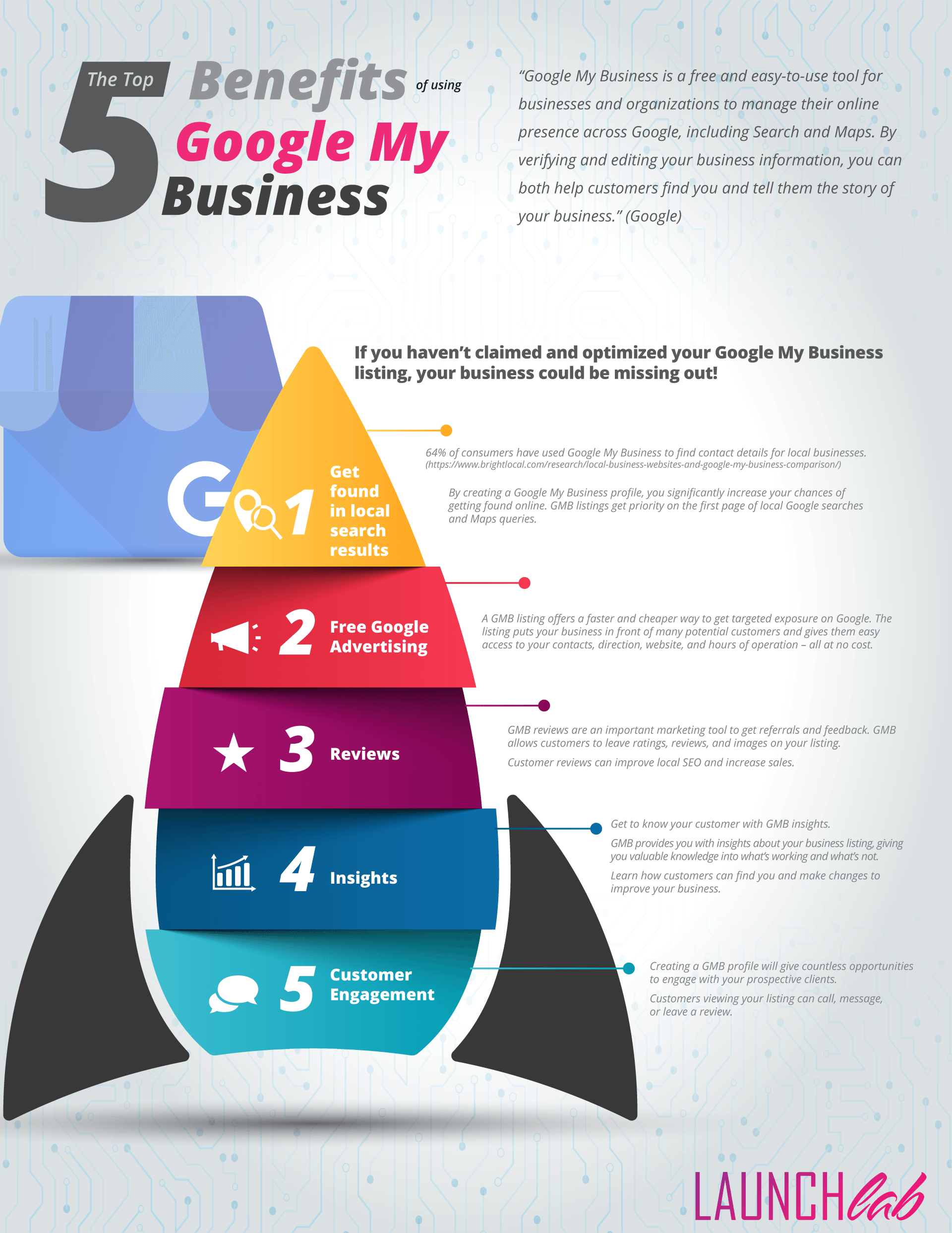 Launch Lab Google My Business Banner