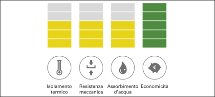 Un grafico che mostra un termometro e una goccia d'acqua