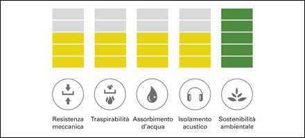 Un grafico a barre giallo, grigio e verde con icone.