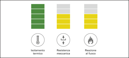 Uno schema di una batteria con un termometro e un'icona di fuoco.
