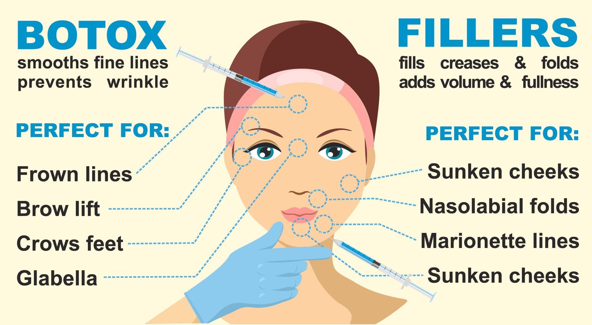 Botox Illustration