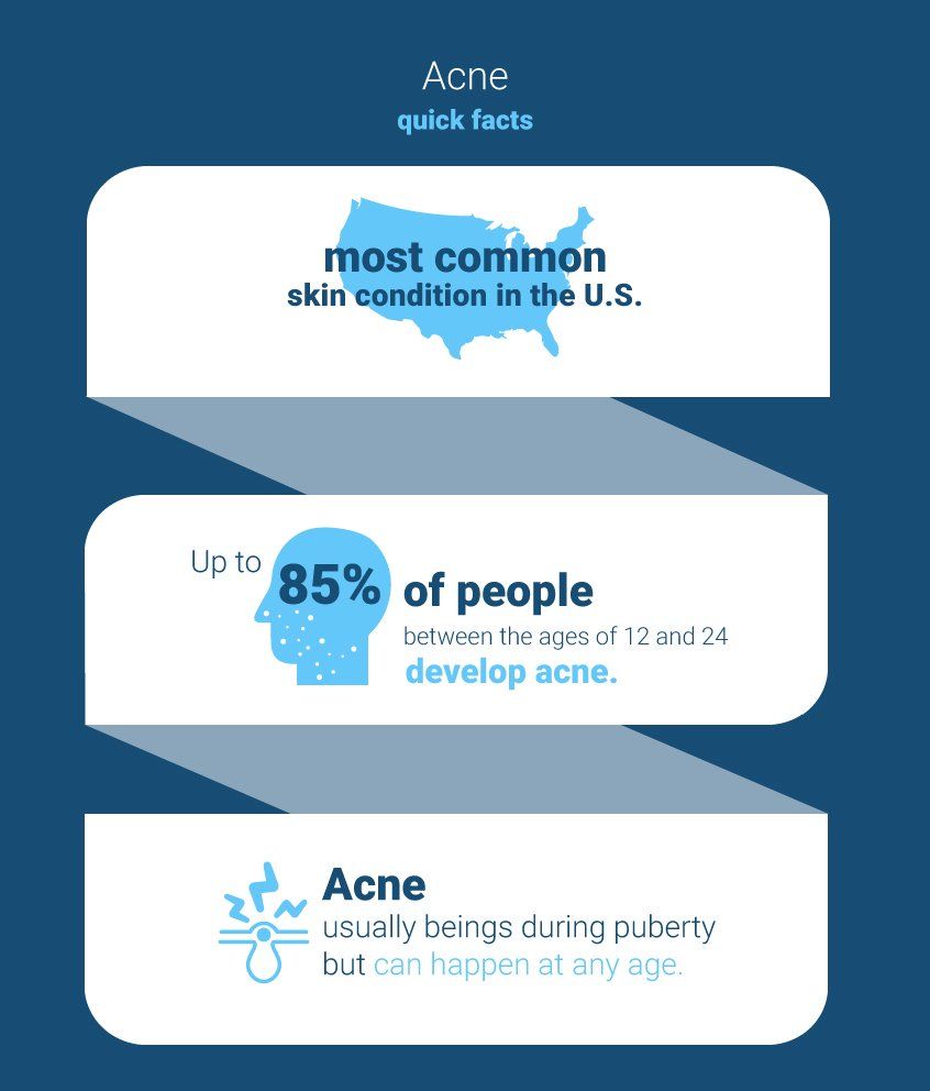 Quick Facts