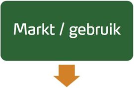 héMax full service werkwijze: markt en gebruik
