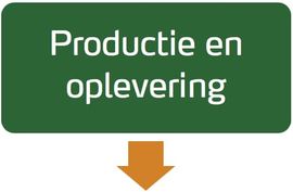 héMax full service werkwijze: productie en oplevering