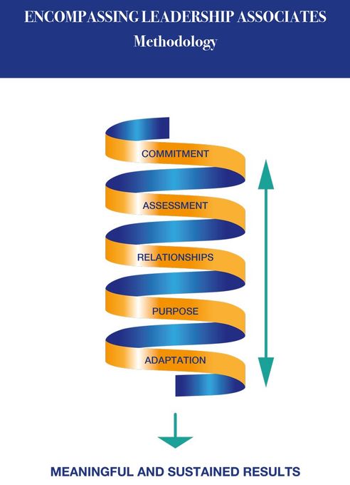 ENCOMPASSING LEADERSHIP ASSOCIATES Methodology