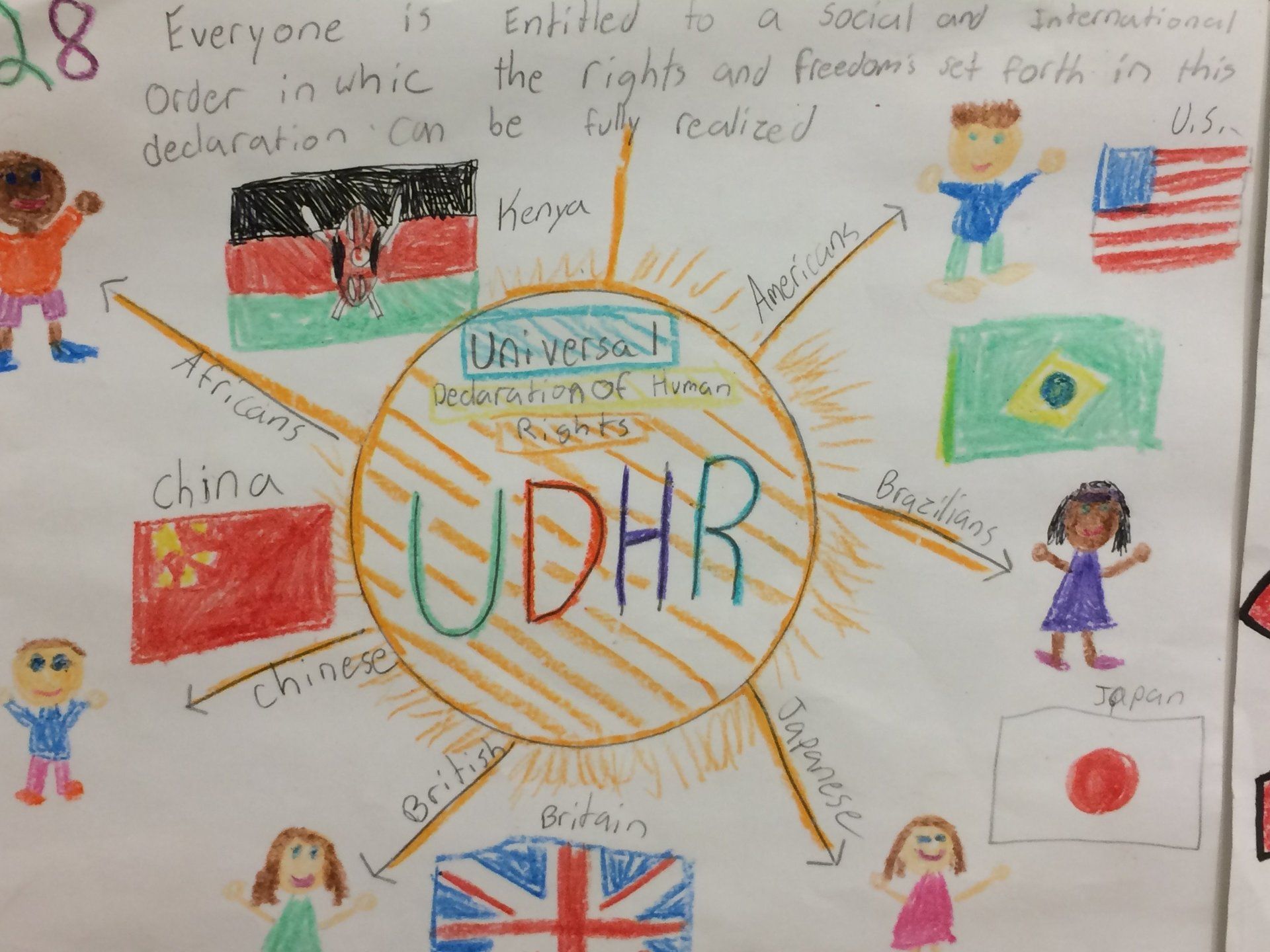 UDHR Article 28