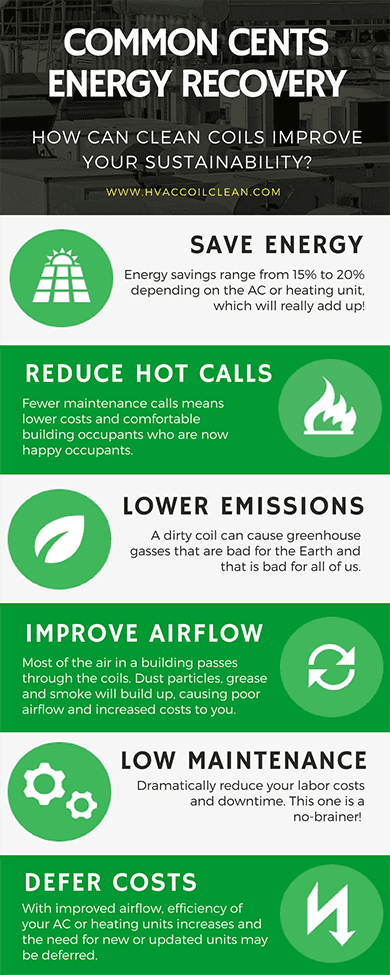 coil cleaning saves energy, reduces hot calls, lowers emissions, improves airflow, lowers maintenance, defers costs