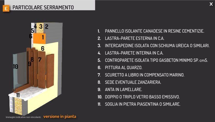Particolare di un serramento