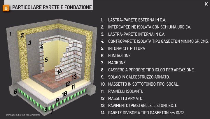 progetto di rendering degli strati di una parete