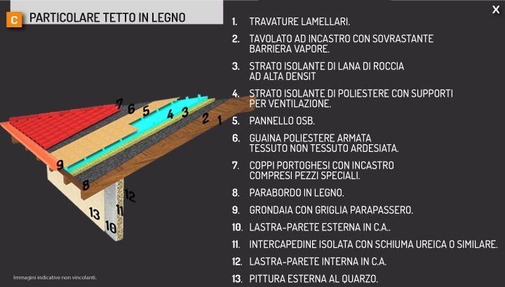 Rendering di un particolare di un tetto in legno