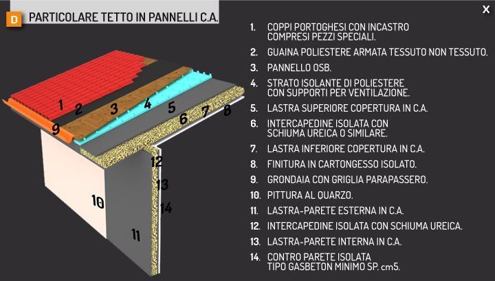 Rendering con dettagli di un tetto in pannelli
