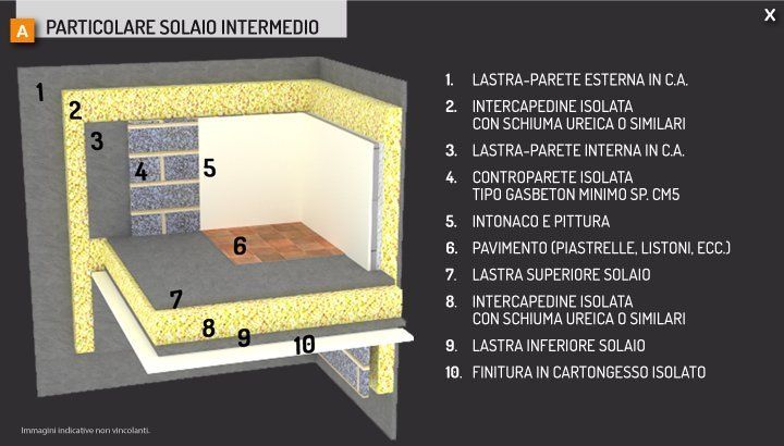 Rendering di un particolare di un solaio intermedio