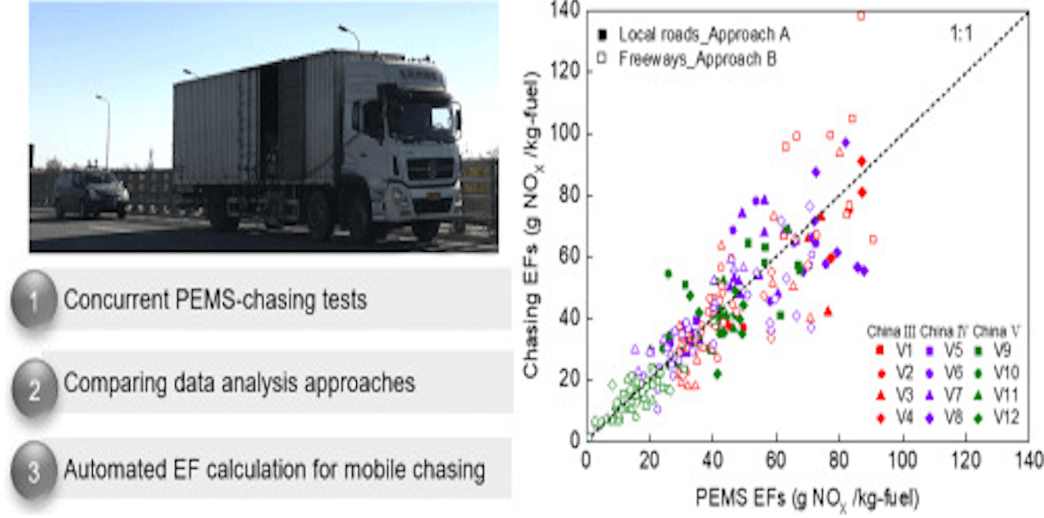 A truck is driving down a road next to a graph