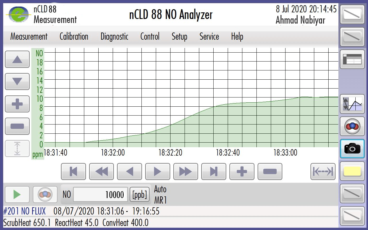 A computer screen shows a graph that says mid 58 ko analyzer