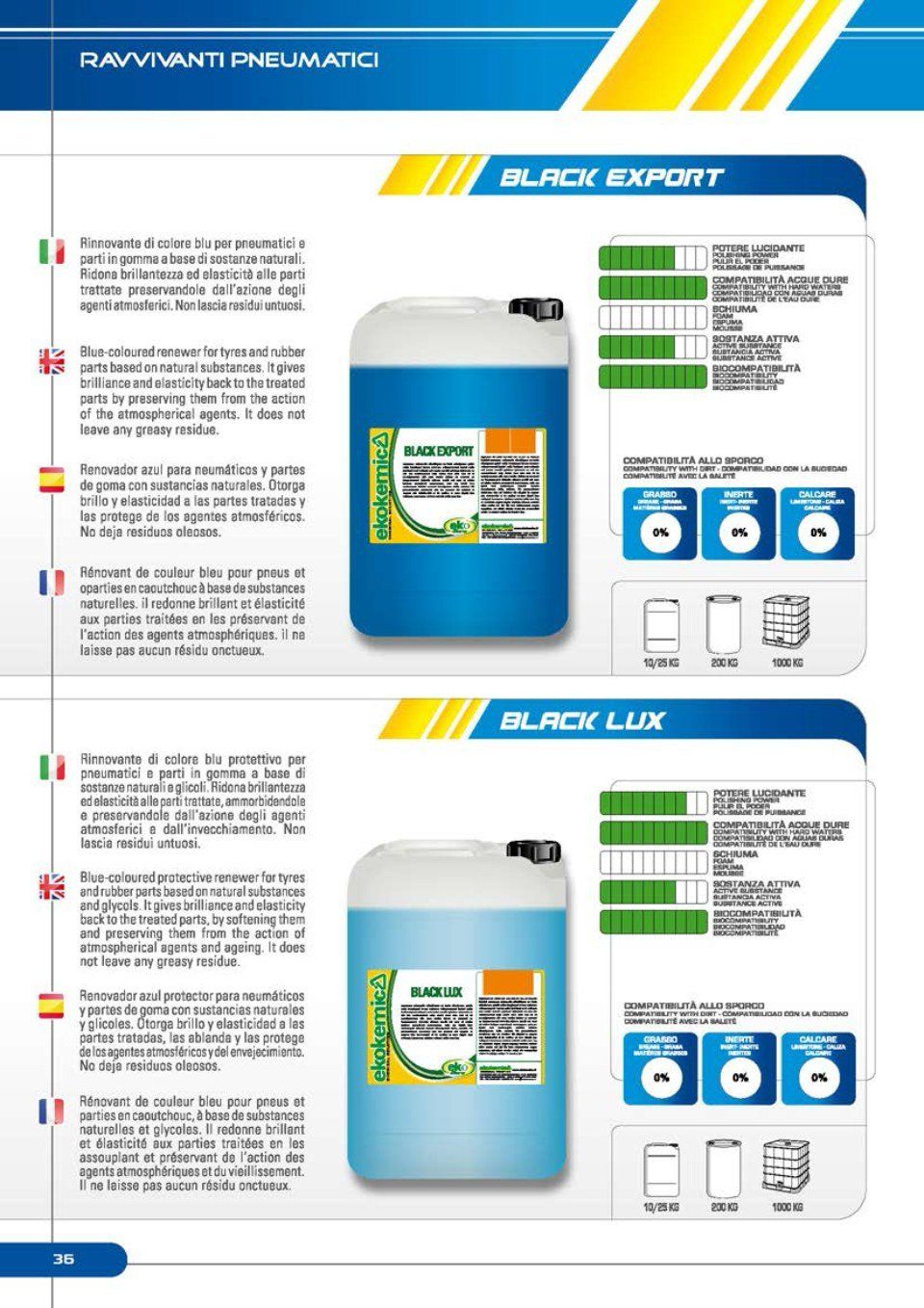 Catalogo detergenti auto 8