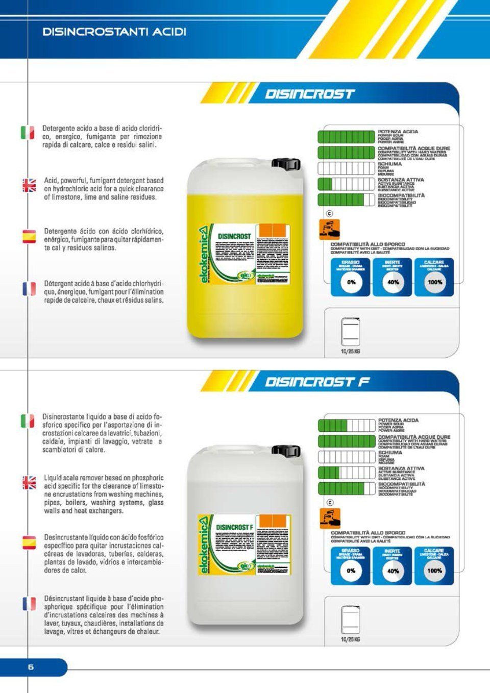 Catalogo detergenti auto 2