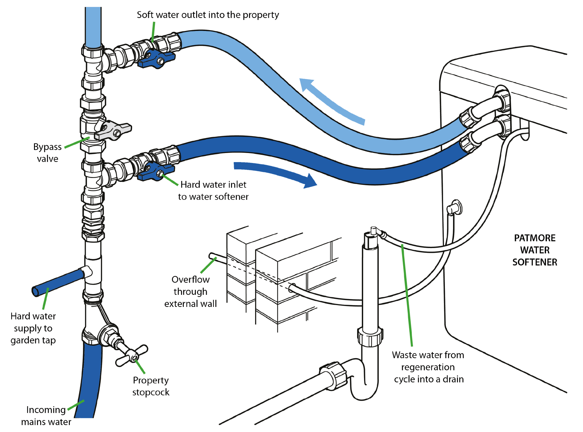 water softener diagram