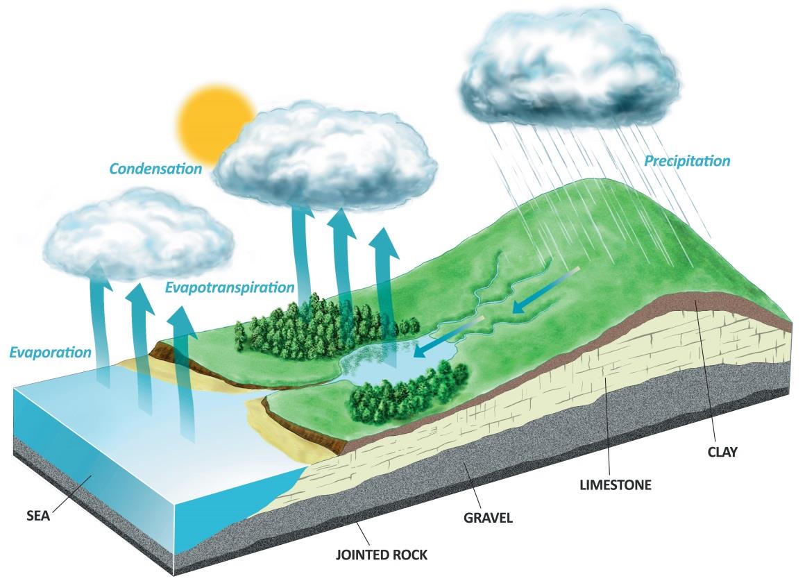 precipitation diagram