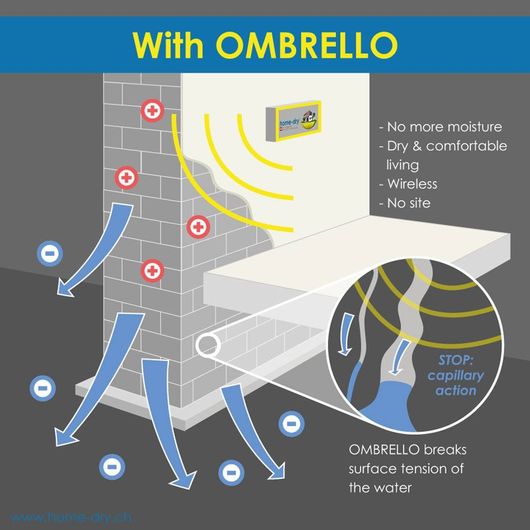 wall with ombrello treatment graphic