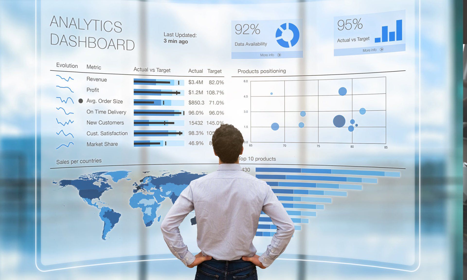 Free Website Analysis - Solution Web Designs