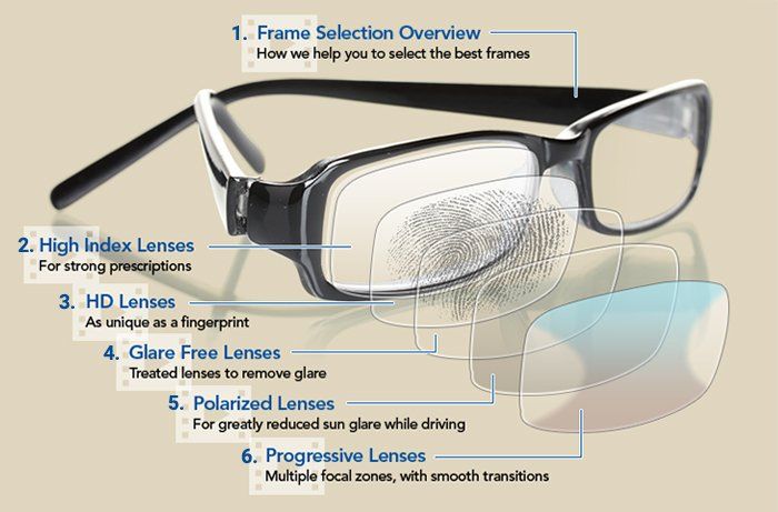 frame selection